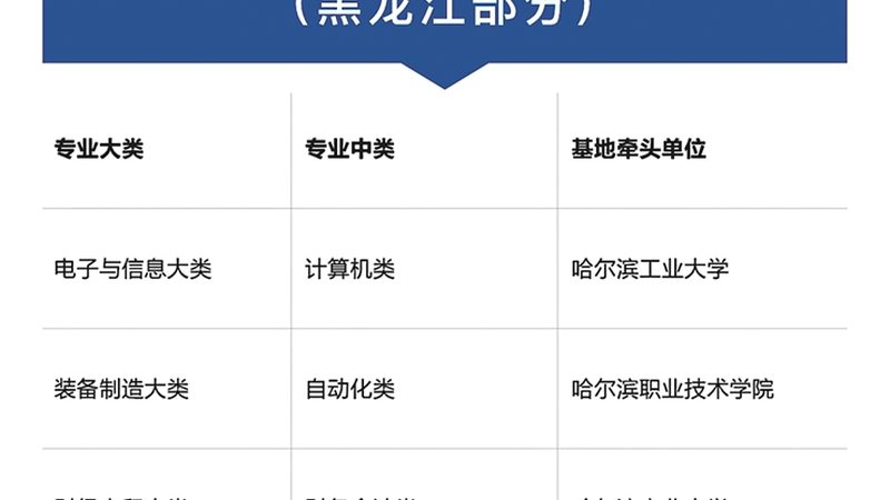 企业培训教材分类标准：如何构建高效学习体系